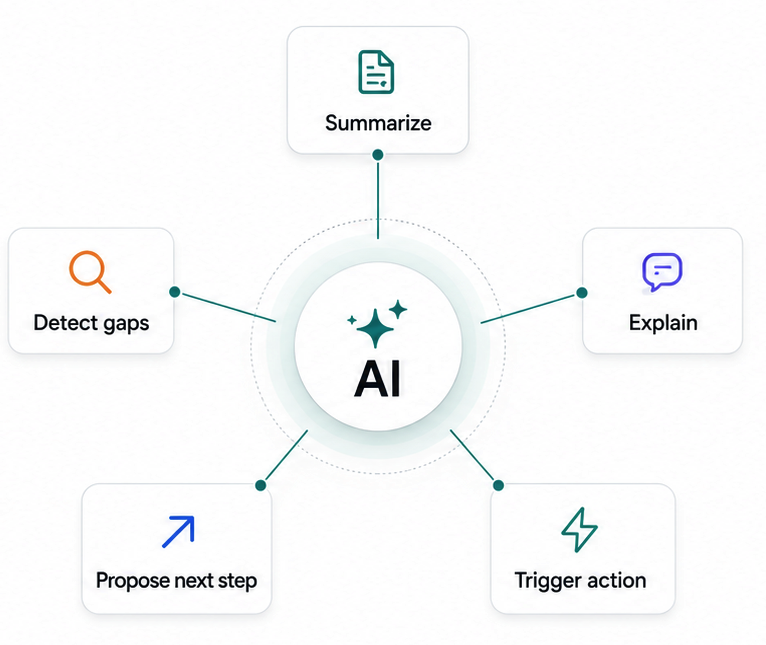 Embedded AI workspace view